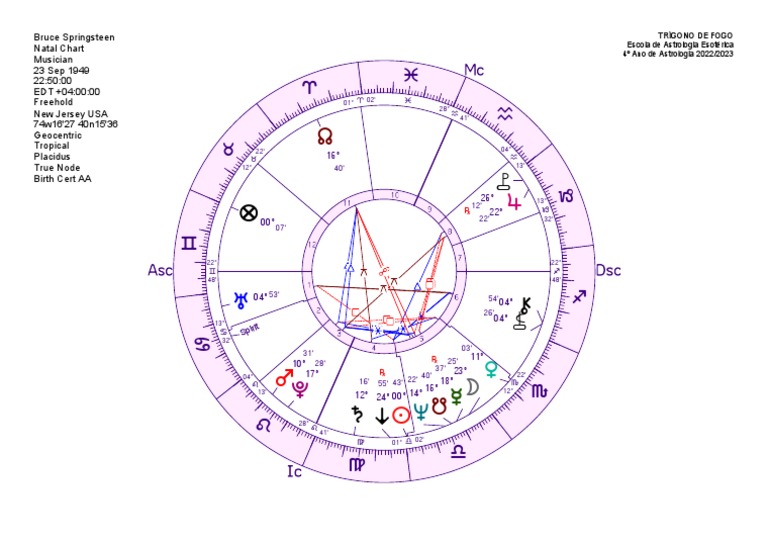 Radix Bruce Springsteen PDF Astrology
