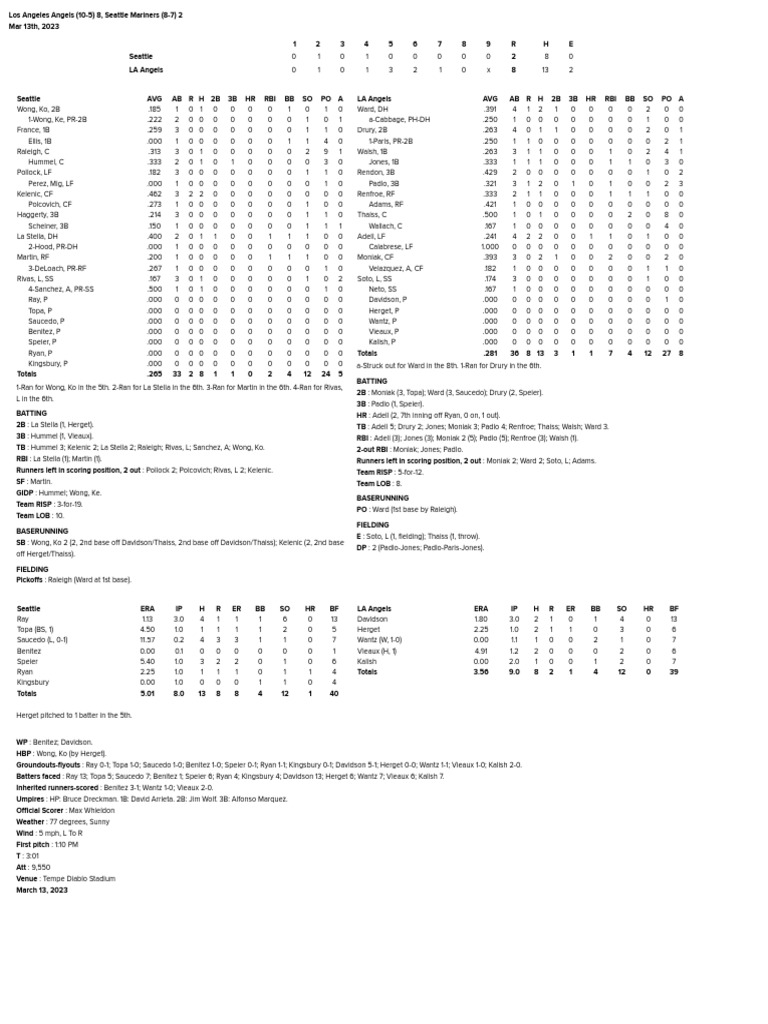 03-13-23-box-score-pdf-major-league-baseball-seasons-team-sports