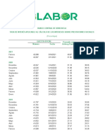 Tabla Intereses Prestaciones Sociales 02042021