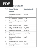 Chemical Formulas List For Class 10 | PDF | Hydroxide | Oxide