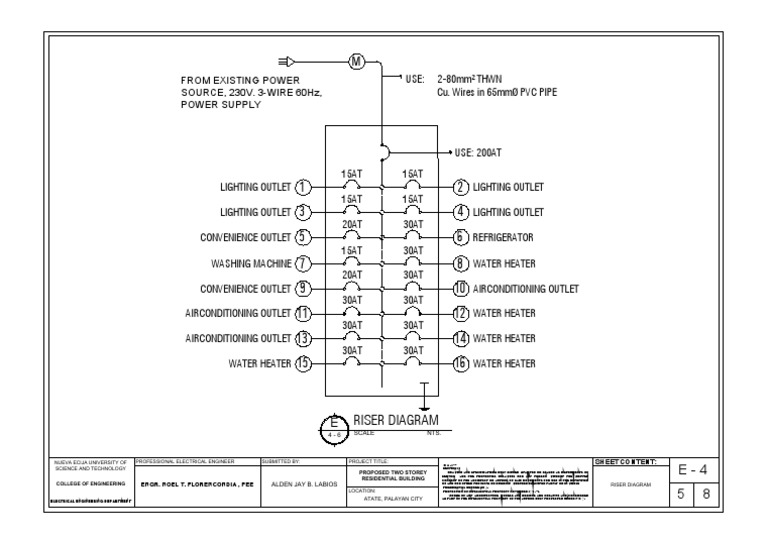 Riser Diagram | PDF | Building Technology | Building Engineering