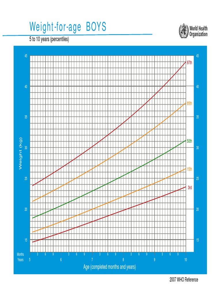 Curvas Do Crescimento | Download Free PDF | Percentile | Hyperalimentation
