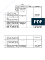 Formulasi Masalah Dan Alternative Pemecahan Masalah