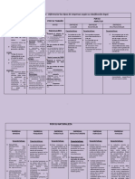 Cuadro Comparativo de Tipo de Empresas