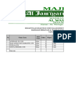 A.6.3.keaktifan Guru Di KKG DLL