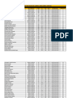 Results of SKD Online Try Out Session 3 (SMAN 1 MAOS, SMAN 1 ADIPALA