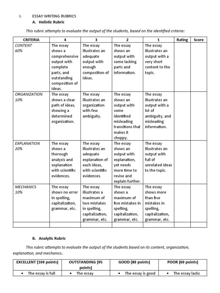 Sample Rubrics Making | PDF | Rubric (Academic) | Essays