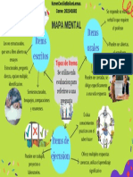 Mapa Mental Evaluacion PDF