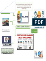 Mapa Mental, Planes y Acciones en SST