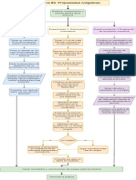 Diagrama de Flujo para La Práctica No. 4