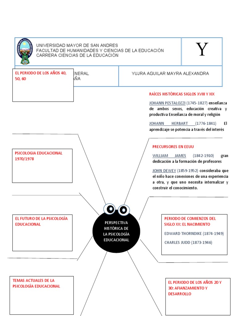 Mapa Araña | PDF