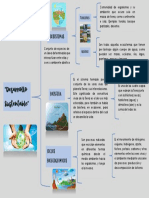 C2 AC1 Esquema desarrollo sustentable 