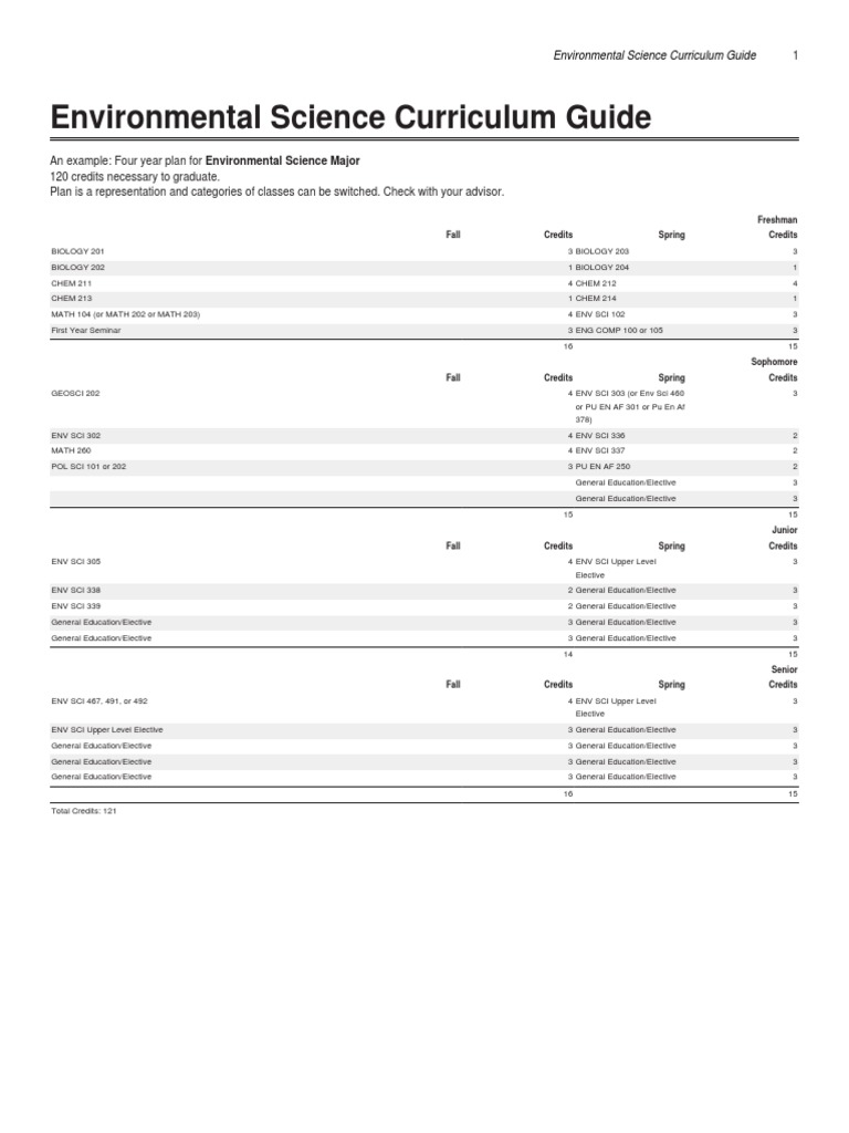 Environmental Science Curriculum Guide PDF