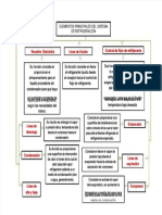 PDF Mapa Conceptual Elementos Principales Del Sistema de Refrigeracion - Compress