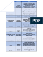 Tabla de Hormonas