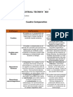 Cuadro de Comparaciom