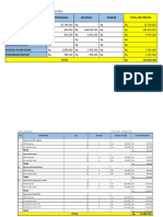 Rincian Anggaran 4 - 10 Maret 2023