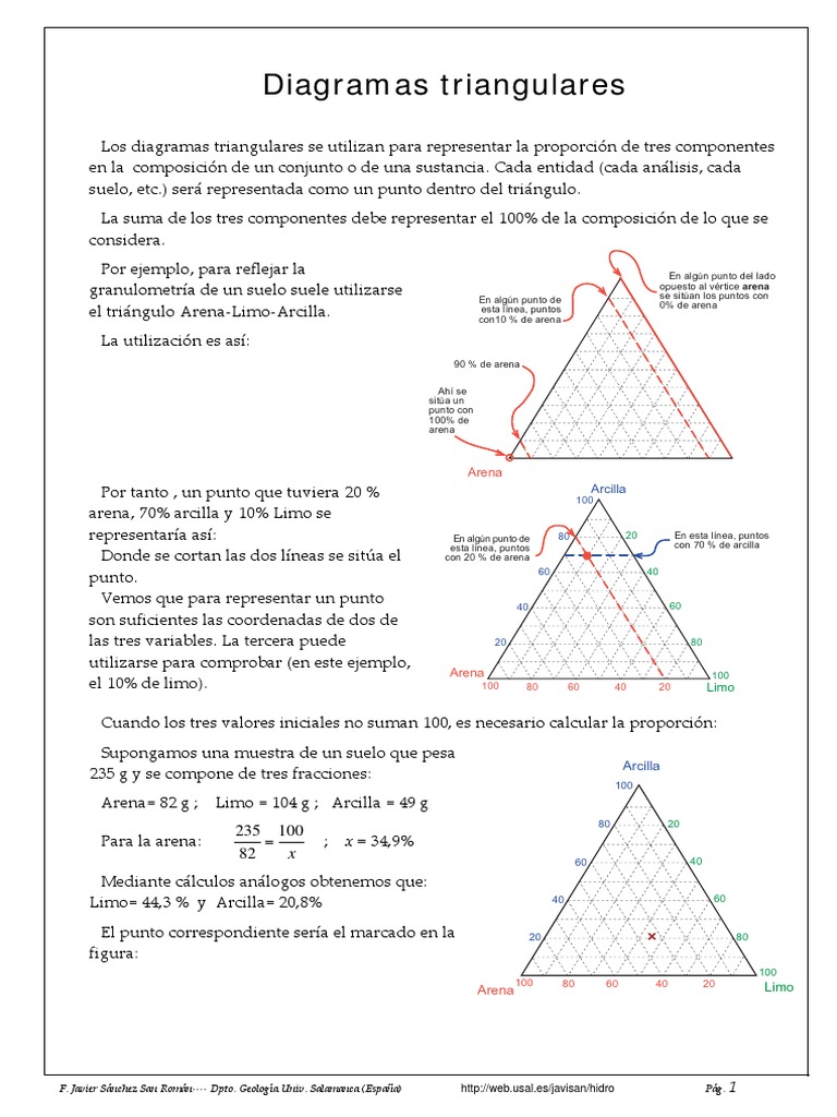 Diagramas Triangulares | PDF