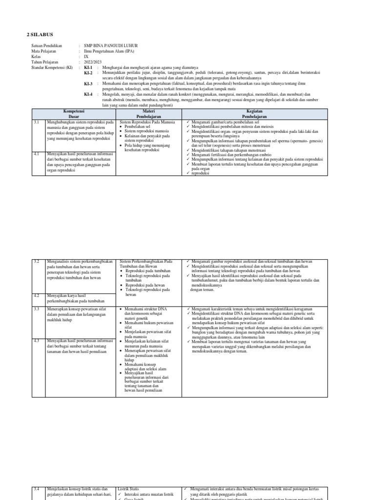 Silabus Ipa Kelas 9 Pdf