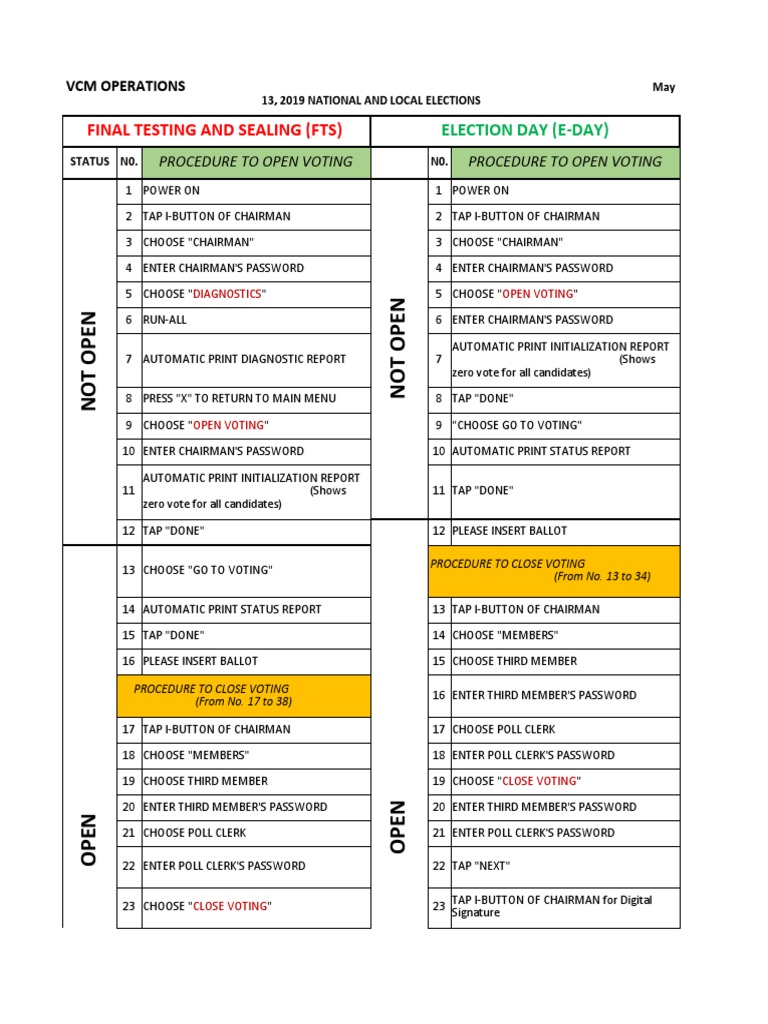 Election Day Voting Procedures Guide | PDF | Computing