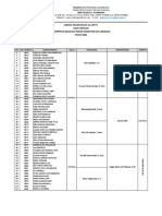 Jadwal Uji LSP-P1 TKJ