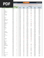 Fortune 500 US List 2022 Someka Excel Template V2 Free Version