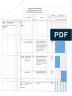 Rencana Aksi Bid. PEP Dan Bid. Sosial PDF