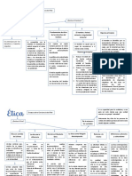 Mapa Conceptual Lectura 2