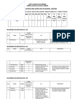 Pencapaian bahasa Melayu 5 Maju