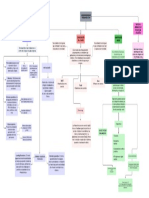 Segundo Mapa Conceptual