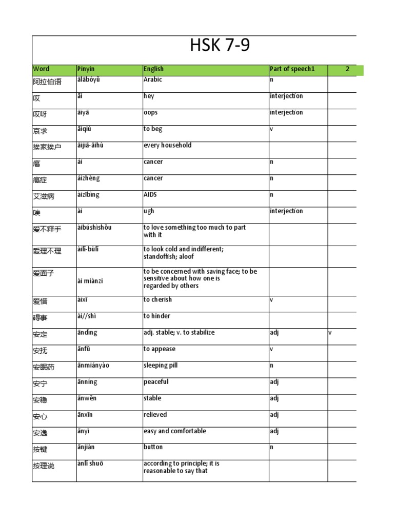 New HSK 7-9 Vocab List-Đã G P PDF