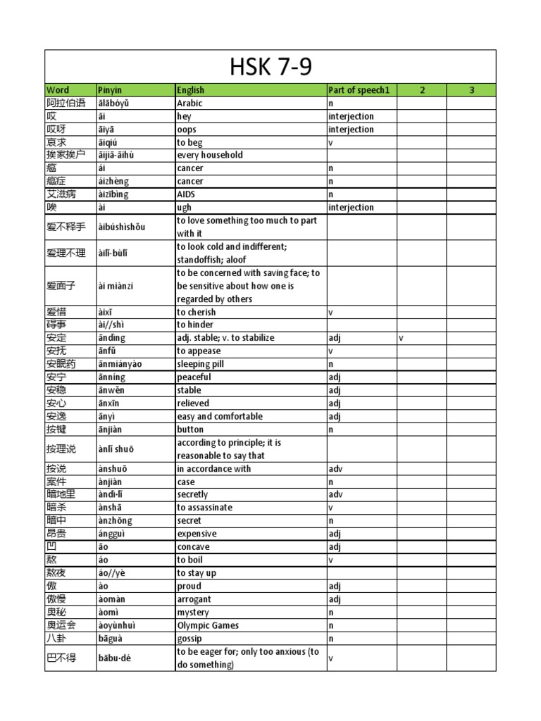 New HSK 7-9 Vocab List-Đã G P PDF PDF