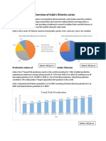 An Overview of India's Fisheries Sector