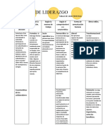 TIPOS DE LIDERAZGO - Tabla de Caracteristicas