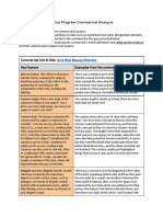 Social Progress Commercial Analysis