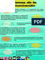 Axiomas de La Comuicación PDF