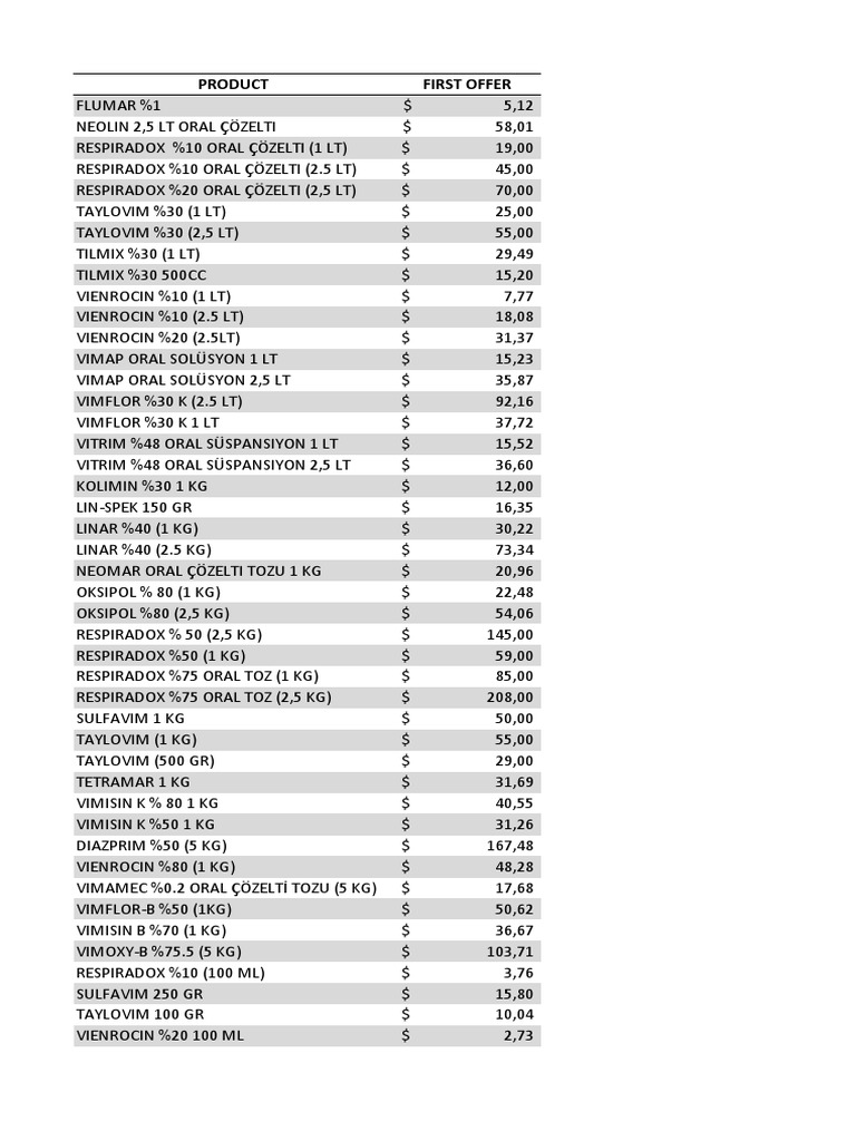 Price List For Api PDF | PDF