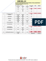 Dubkan Phallan JOB 13 ABSTRACT