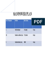 Manpower Planning