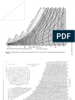 Diagramas Psicormétricos