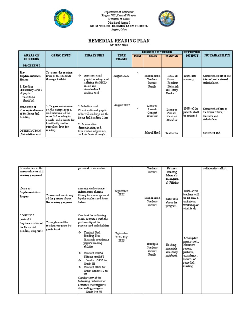 Remedial Reading Plan for Argao School | PDF | Teachers | Communication