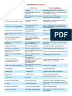 Vocabulary For Placements