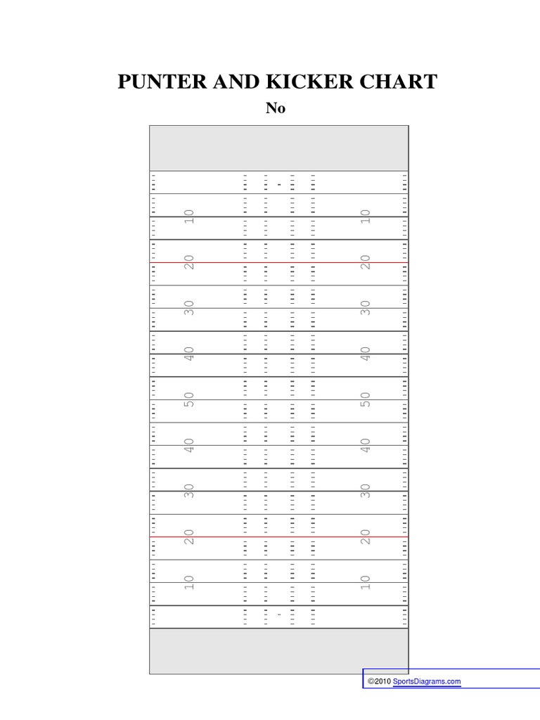 Punter and Kicker Chart | PDF