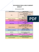 Areas Elegibles Convocatoria 2024