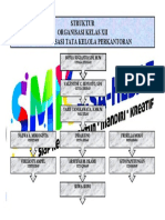 Struktur Organisasi Xii Otkp