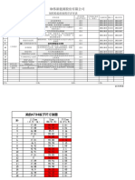 QC-R-091B 制程检验控制程序评审表