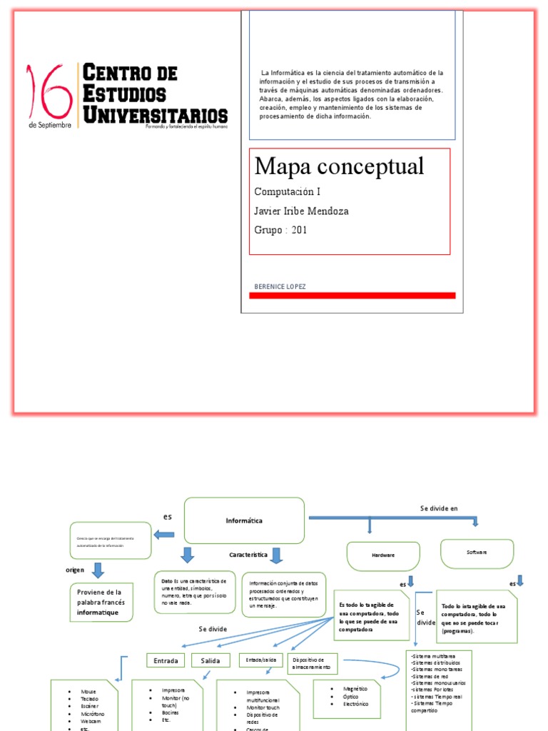 Mapa Conceptual | PDF | Hardware de la computadora | Informática