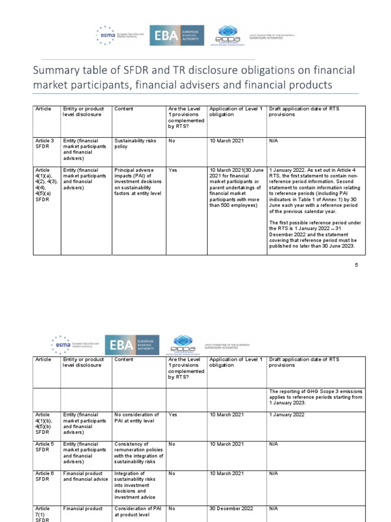 ESMA Annex Application timelines in SFDR and TR PDF Economies ESMA Annex Application timelines in SFDR and TR PDF Economies