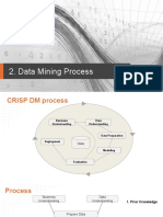 CRISP DM Process