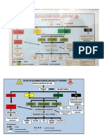 Alur Pelayanan Igd